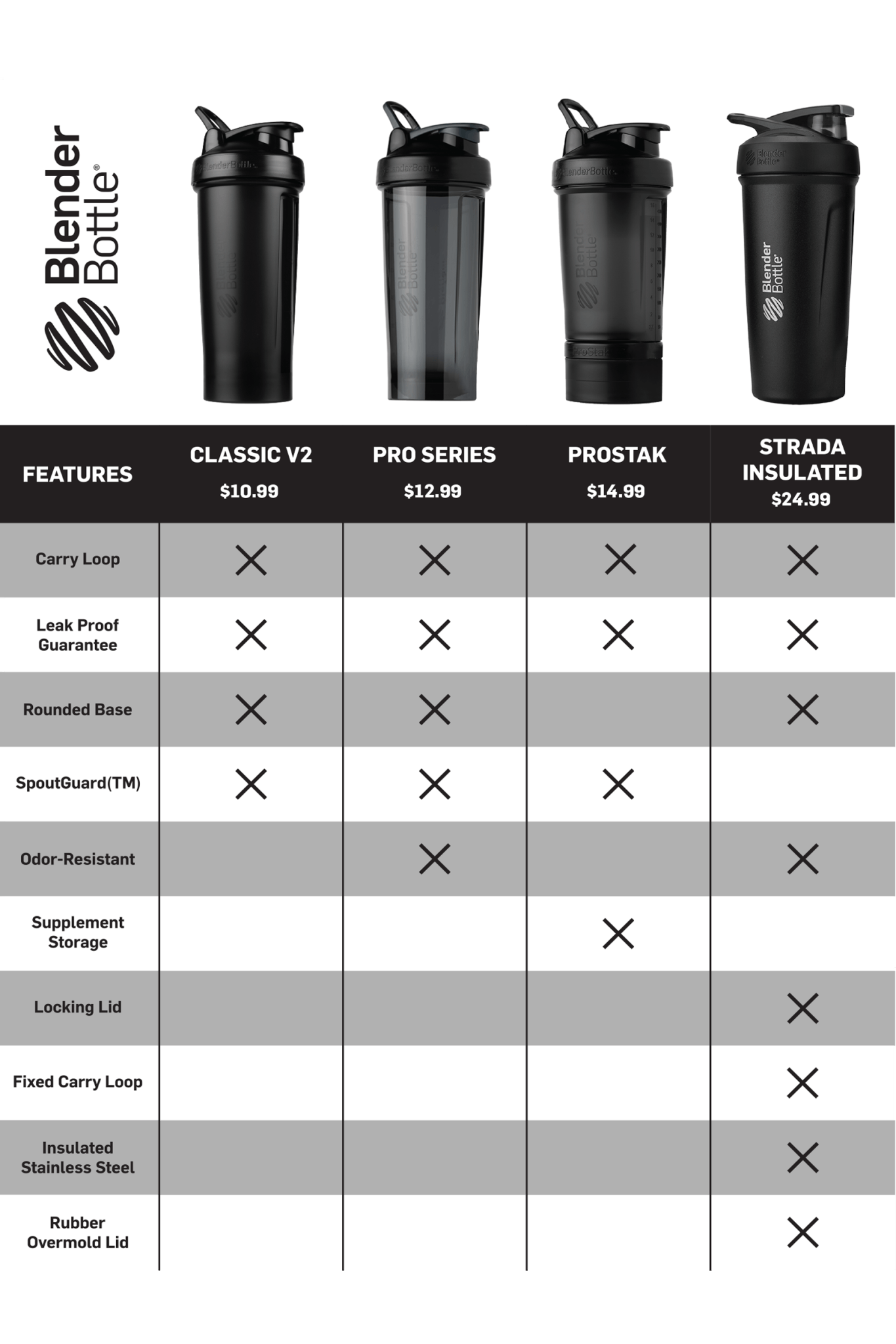 ProStak® Wave 2-0029